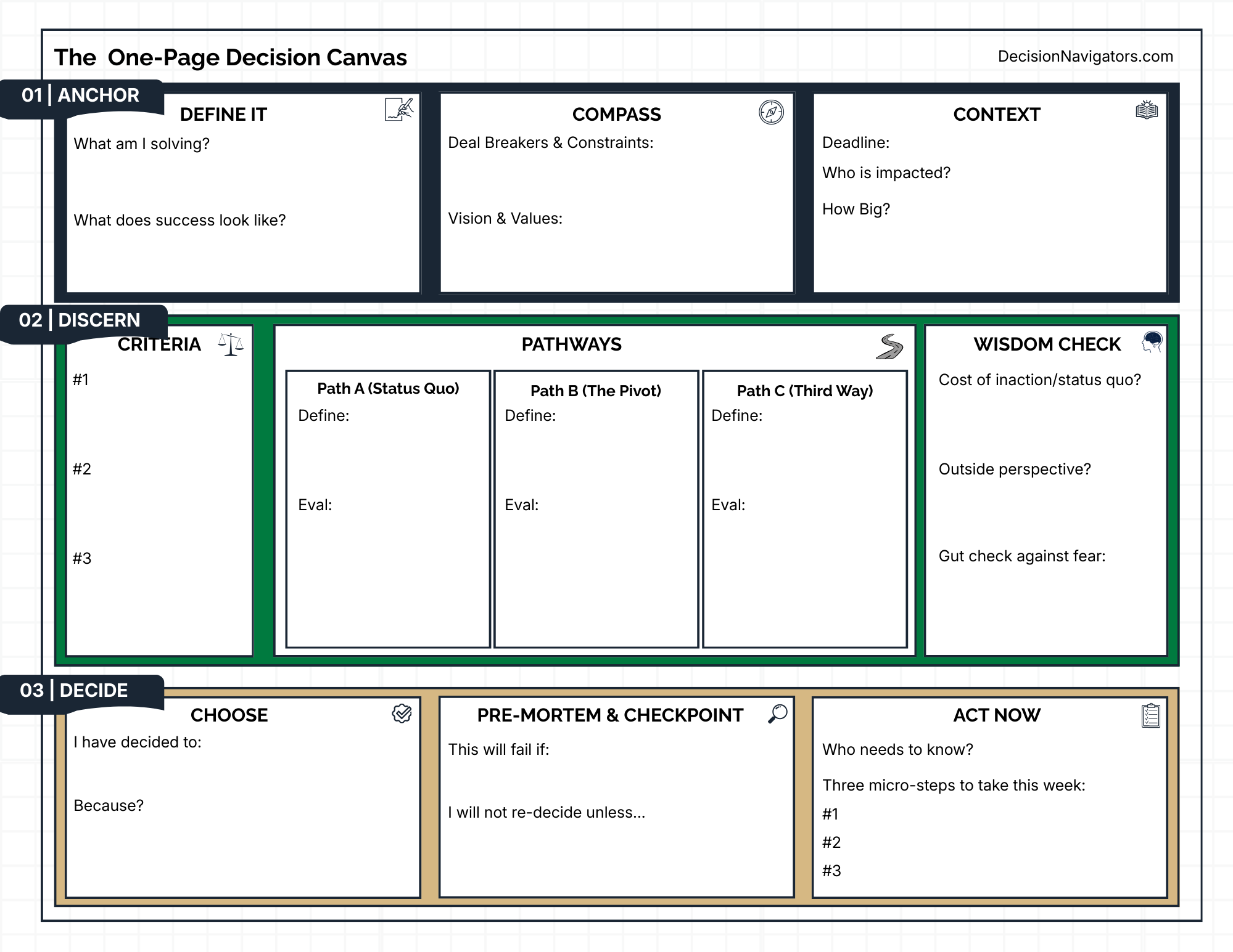 Decision Canvas blueprint